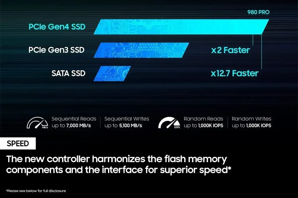 Original 980Pro NVMe M.2 SSD 1 - Pc Gaming Vs Ps5 บทวิจารณ์และราคา