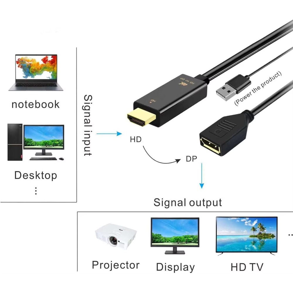 สาย HDMI ที่รองรับ 4K@60Hz สำห - Pc Gaming Vs Ps5 บทวิจารณ์และราคา